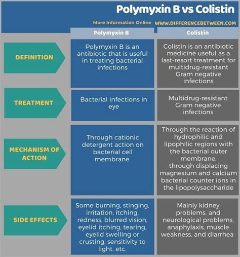 3-7-77 meaning|Polymyxin B vs. colistin: the comparison of neurotoxic and .